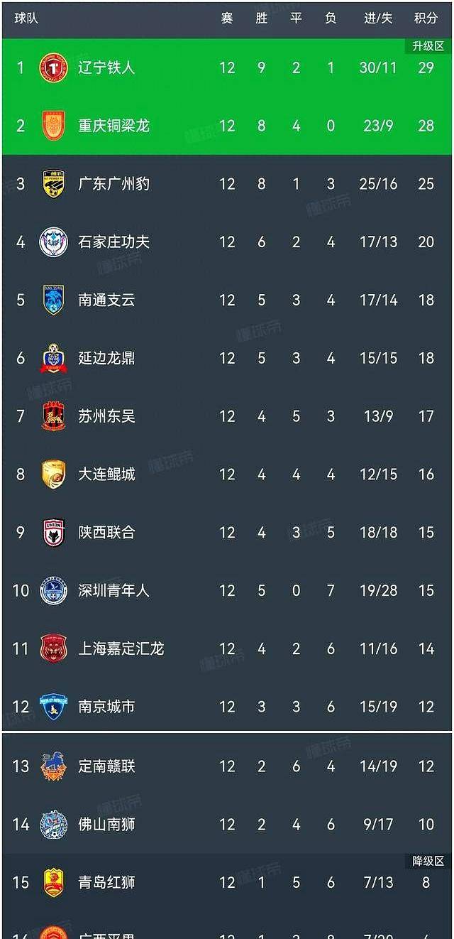 开云体育网页版-中甲联赛：广州豹2轮逆转江苏球队，石家庄惨败颓势明显(中甲联赛全部赛程)