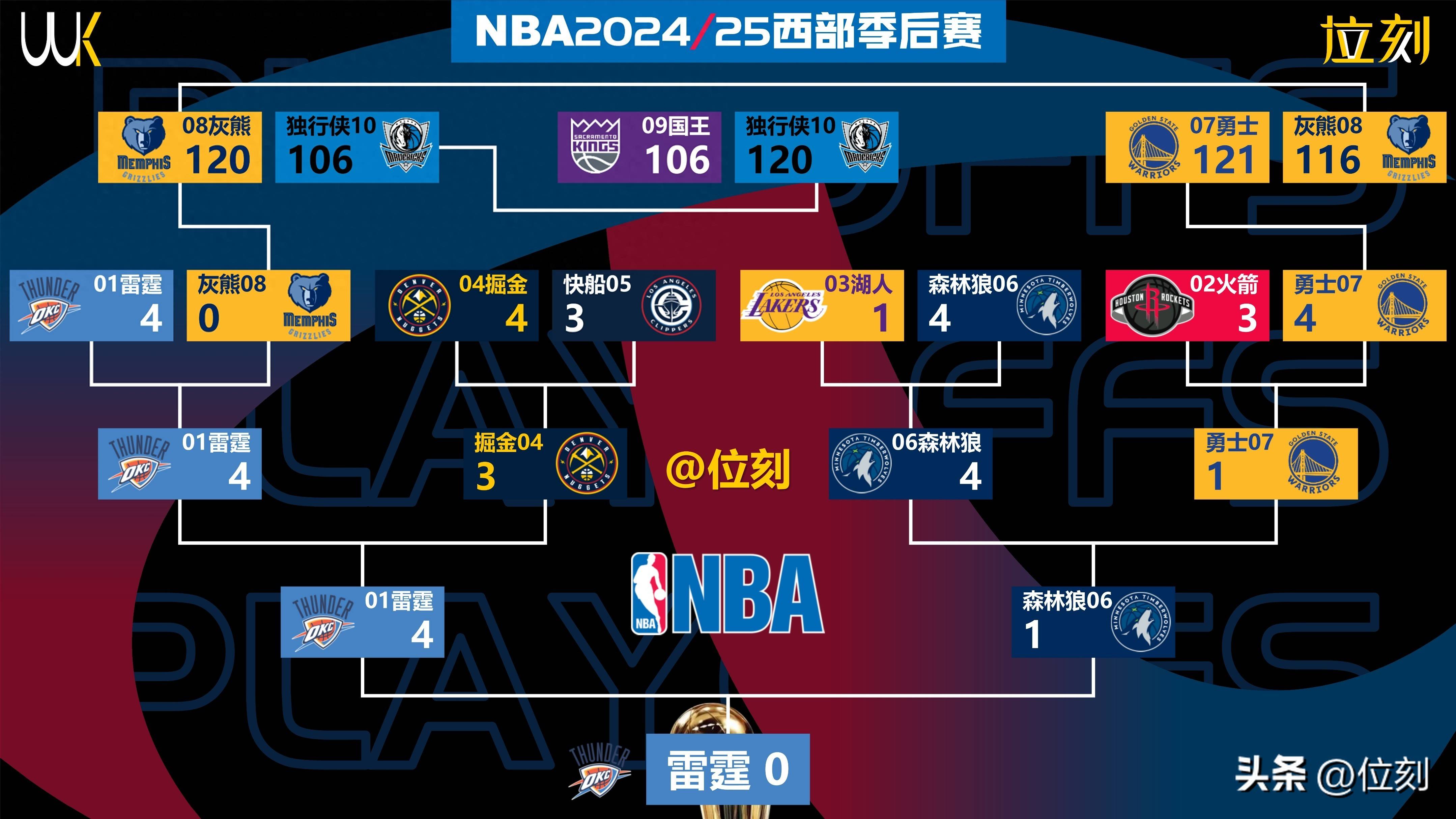 开云体育登录入口-关于森林狼锋线群岗位深度齐全，球队备战备而不乱的信息